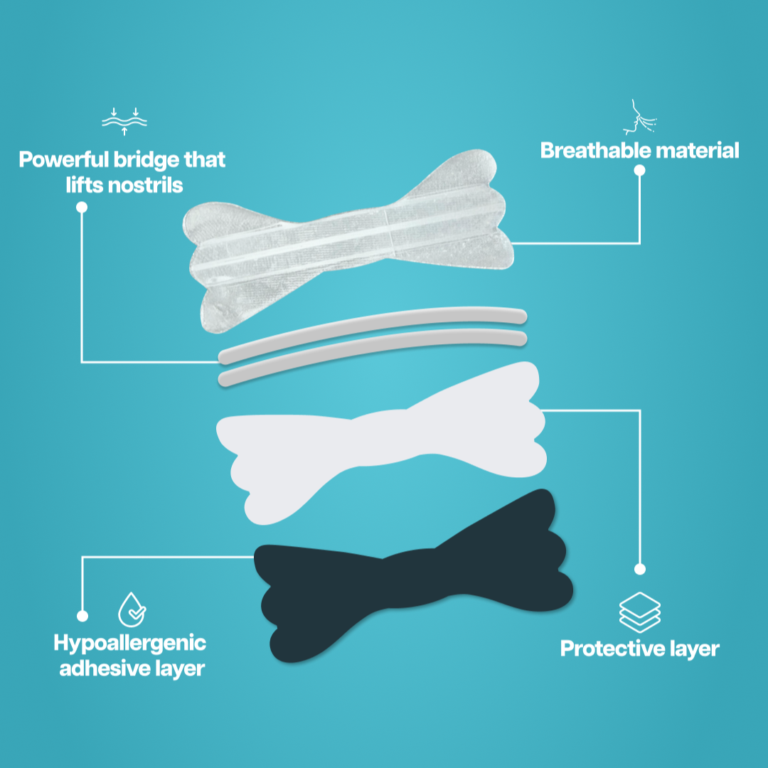 Bundel - Transparante Neusstrips & Mondtape