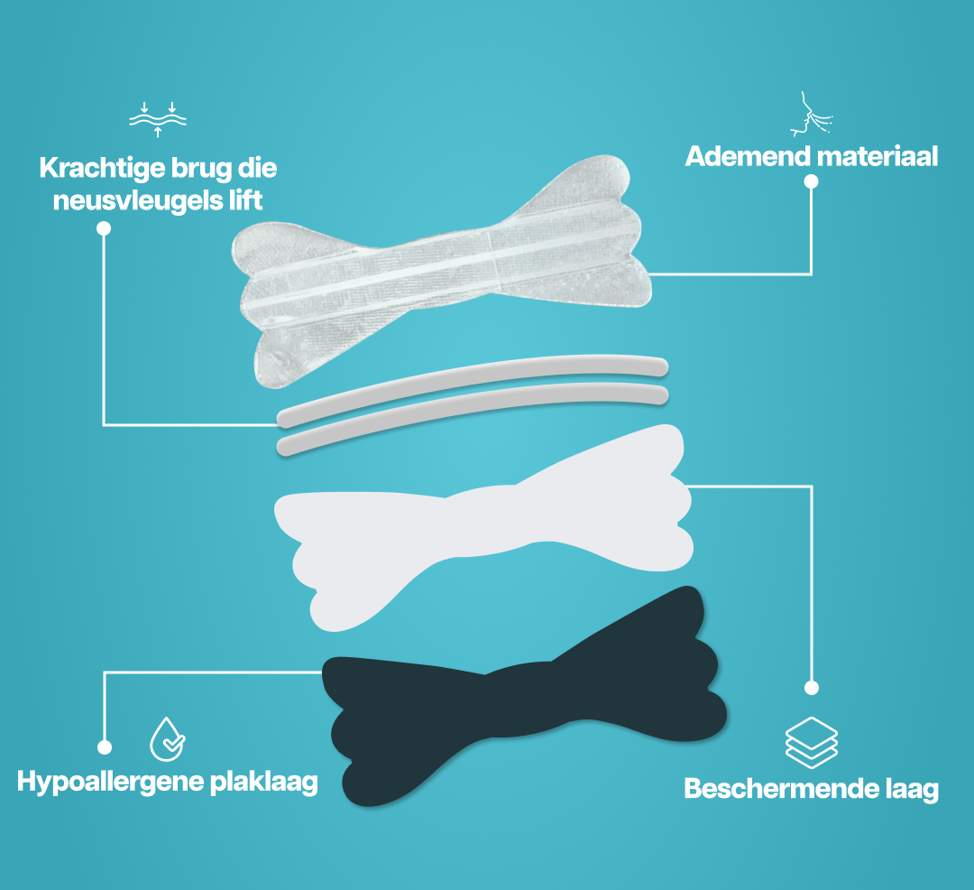 Sample pack - Zippit® Mouth Tape & Sniffit® Nasal Strips