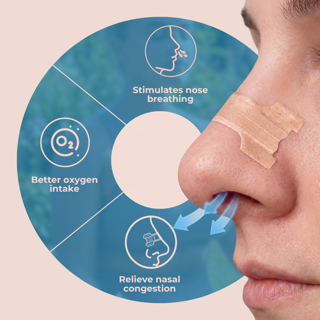 Bundle - Mouth Tape & Nose Strips