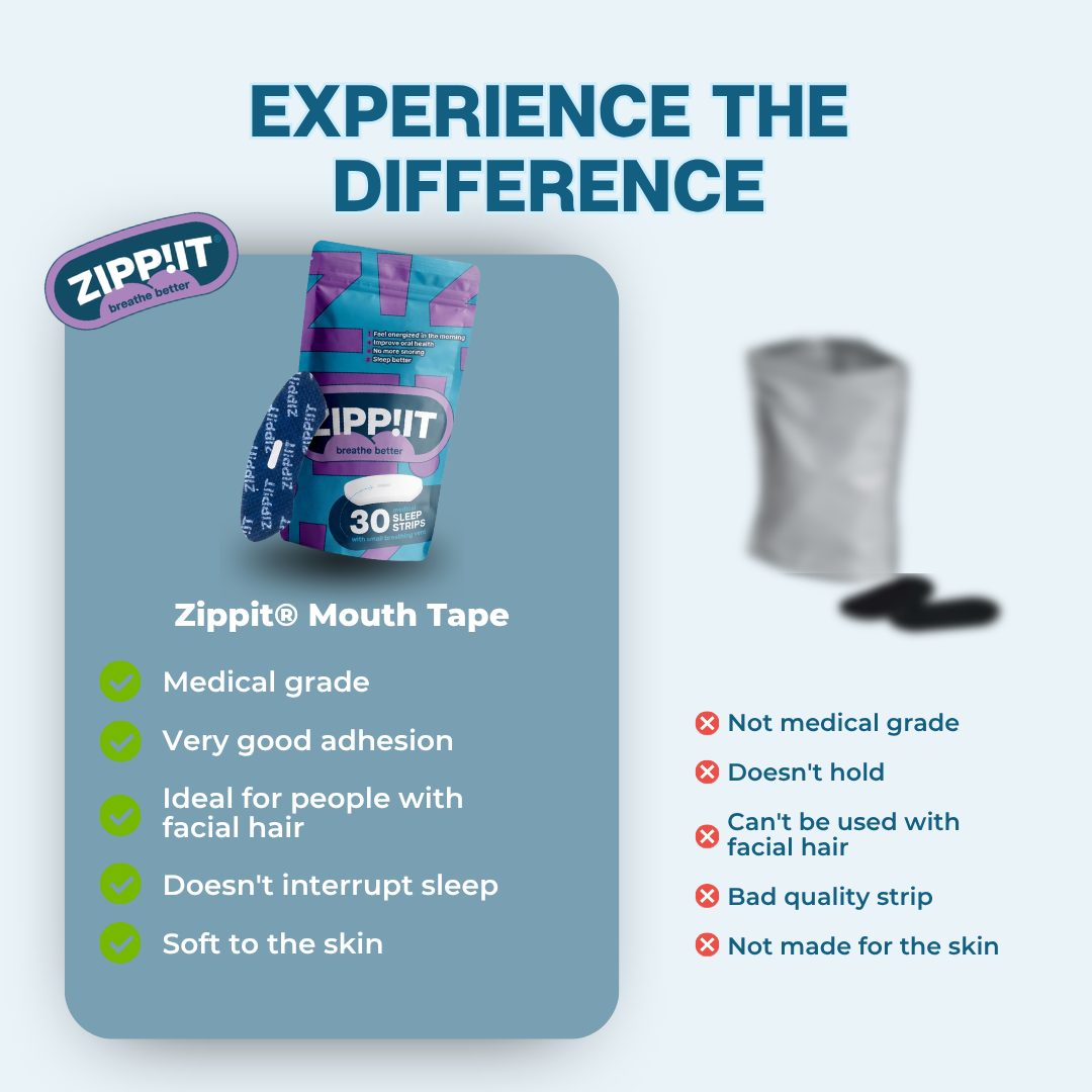 Zippit® mouth tape